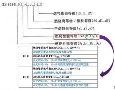 看不懂檢測報(bào)告？阻燃板廠家詮釋阻燃性能等級含義